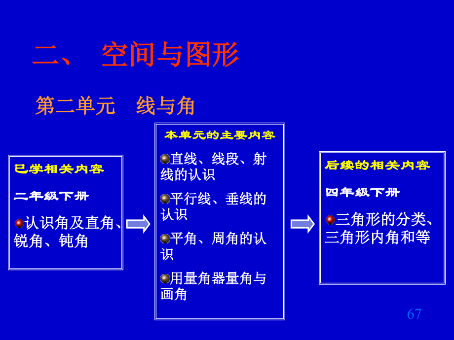 整理北师大版小学数学四年级上册第六单元教材分析.ppt_第1页