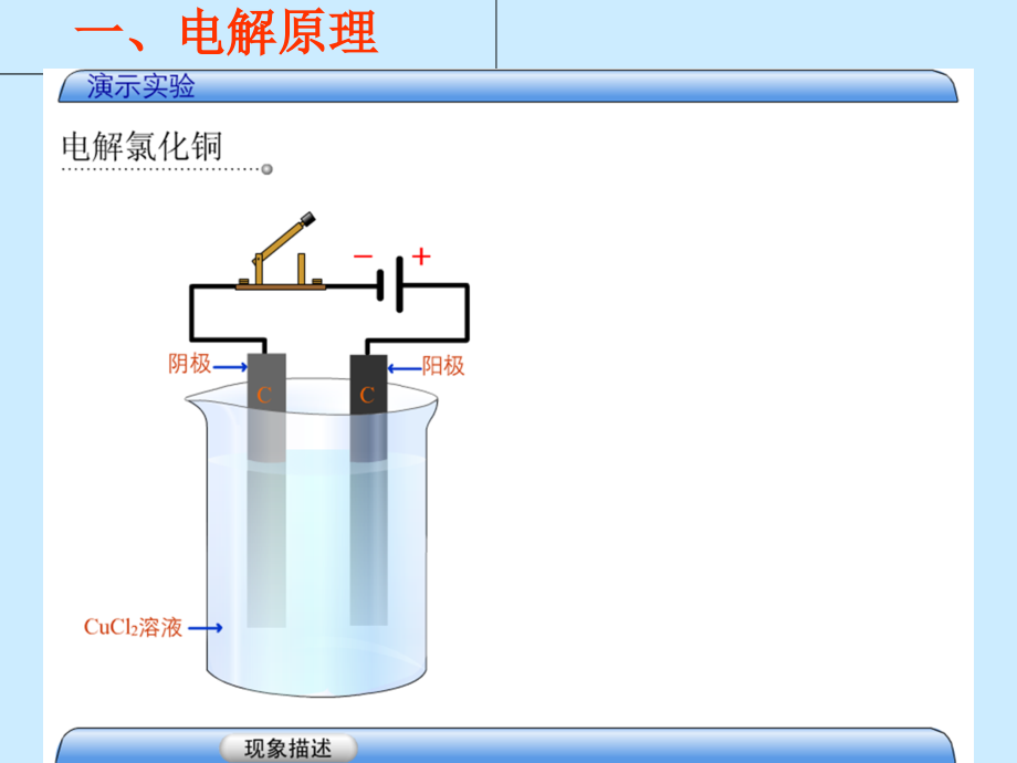电解池课件课件.ppt_第2页