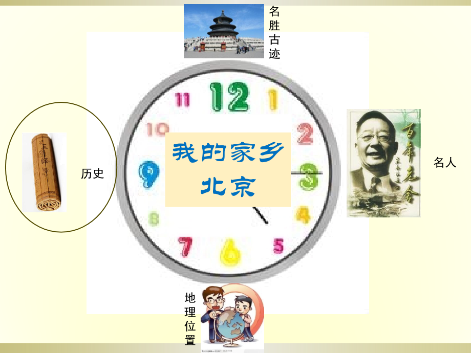 我的家乡北京.pptx_第2页