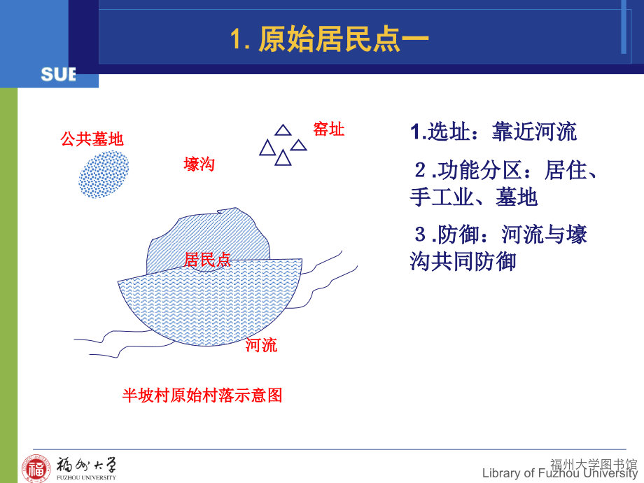 城市建设史.ppt_第2页