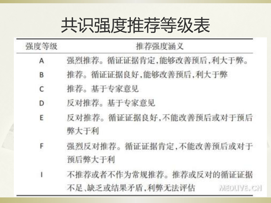 甲状腺微小乳头状癌诊断与治疗中国专家共识(课件).pptx_第2页
