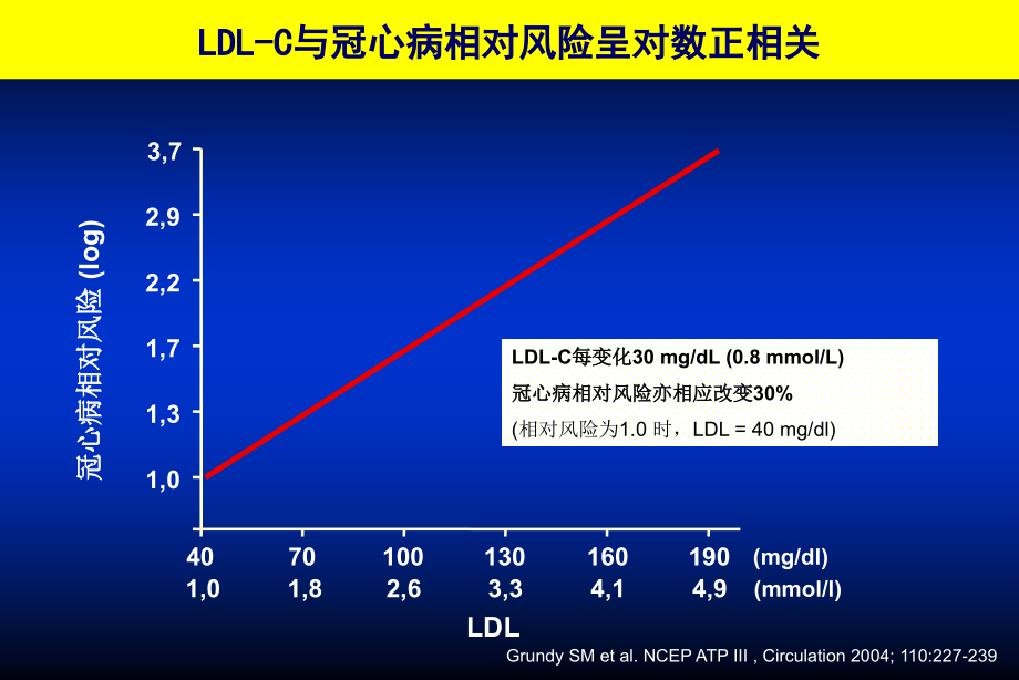 依折麦布PPT.ppt_第2页