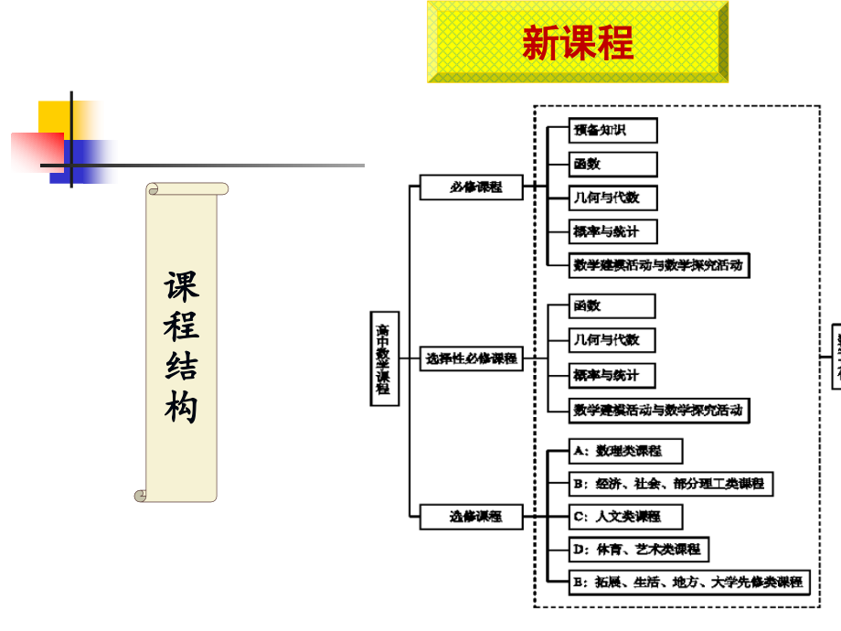 版高中数学课标课程内容的分析与教学指导建议-陈秀群.ppt_第2页