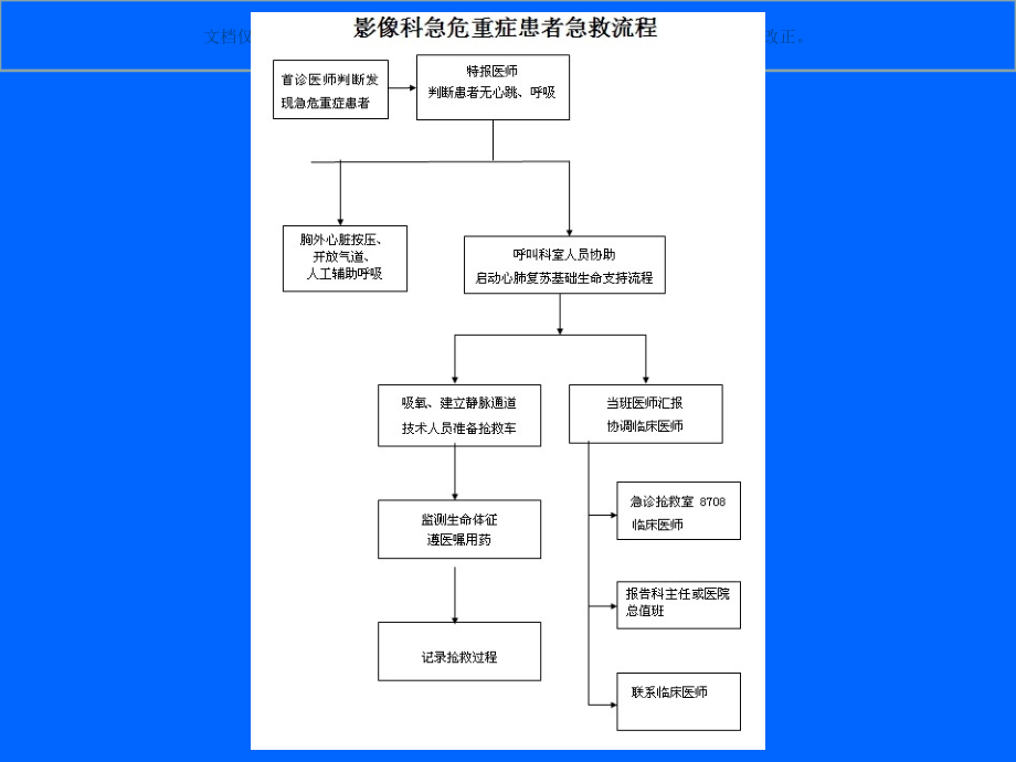 急危重病人应急预案和流程课件.ppt_第2页