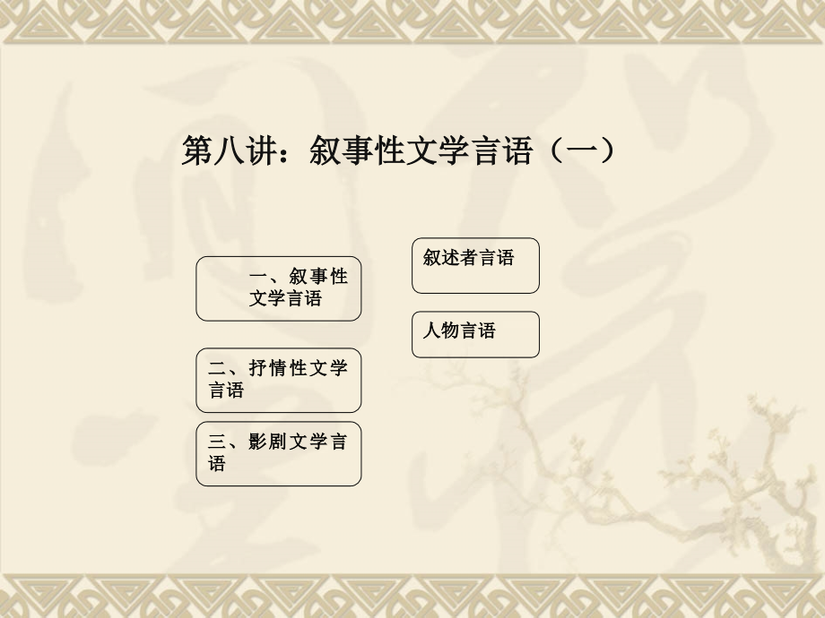 第八讲：叙事性文学言语(一).ppt_第1页