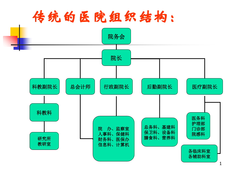 医学课件医院组织结构和工作流程.ppt_第1页