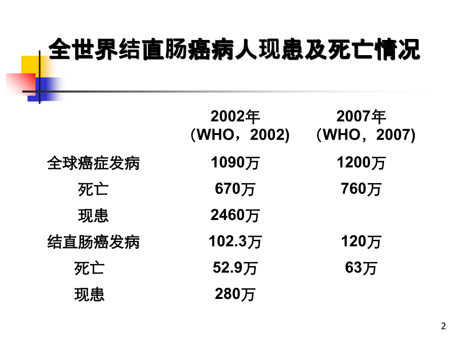同时性结直肠癌肝转移治疗进展.ppt_第2页