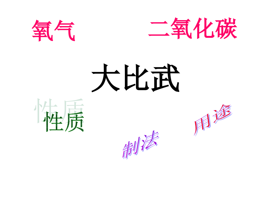 二氧化碳和氧气专题复习课件.ppt_第2页