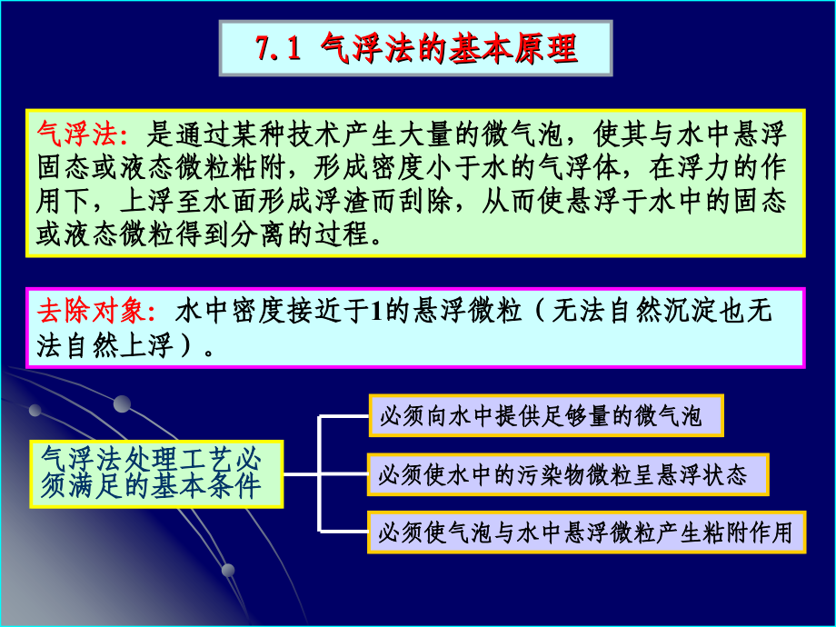 第7章-气浮(新).ppt_第2页