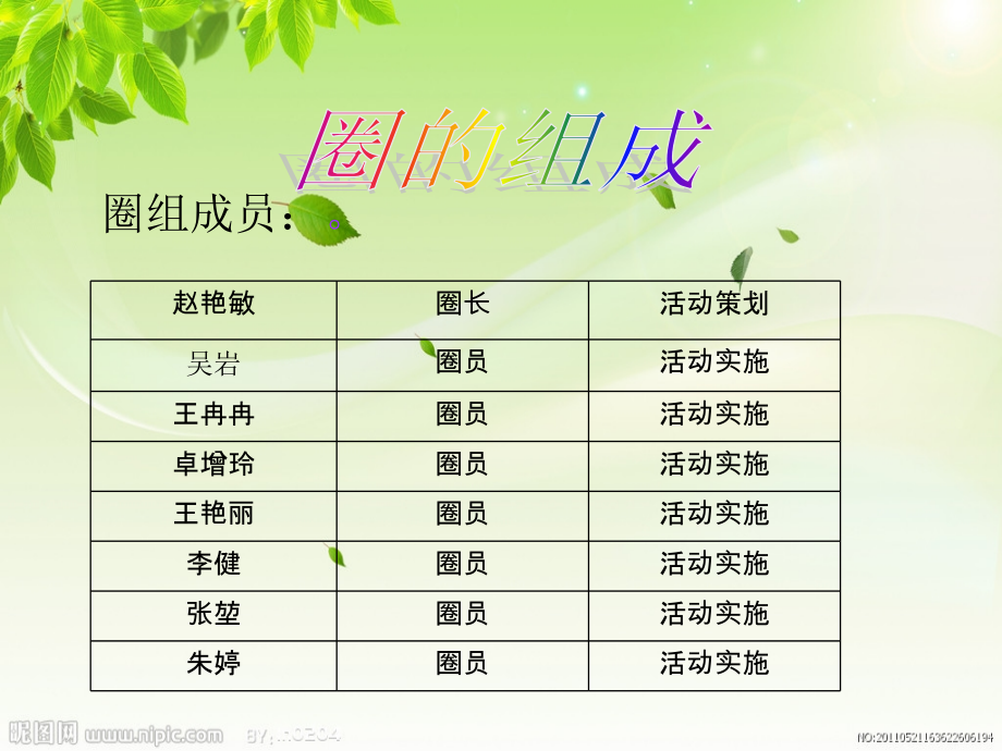 消化内科医疗护理品管圈.ppt_第2页