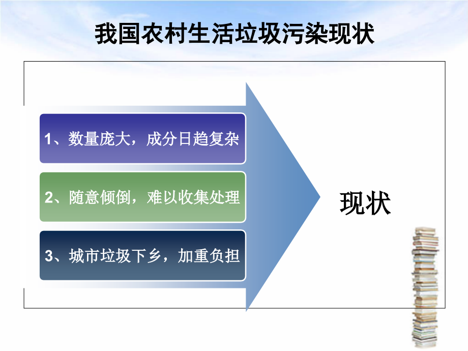 农村生活垃圾的处置专题培训课件.ppt_第2页