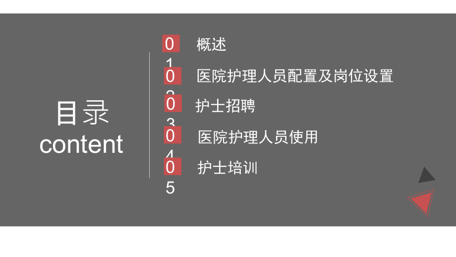护理管理学人力资源管理专题PPT培训课件.ppt_第2页