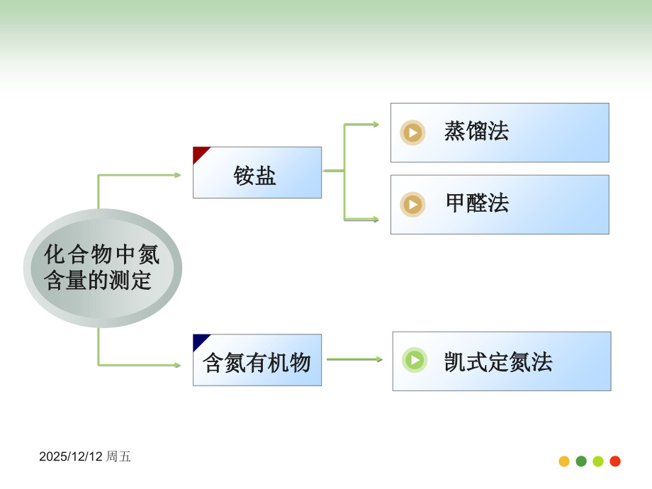 化合物中氮含量的测定.ppt_第2页