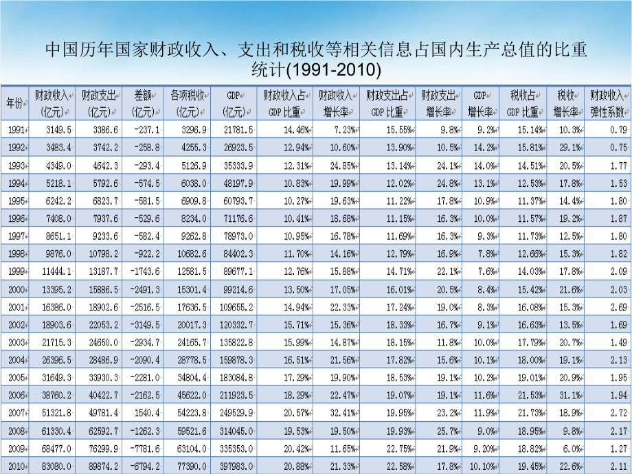 第三章财政支出.ppt_第2页