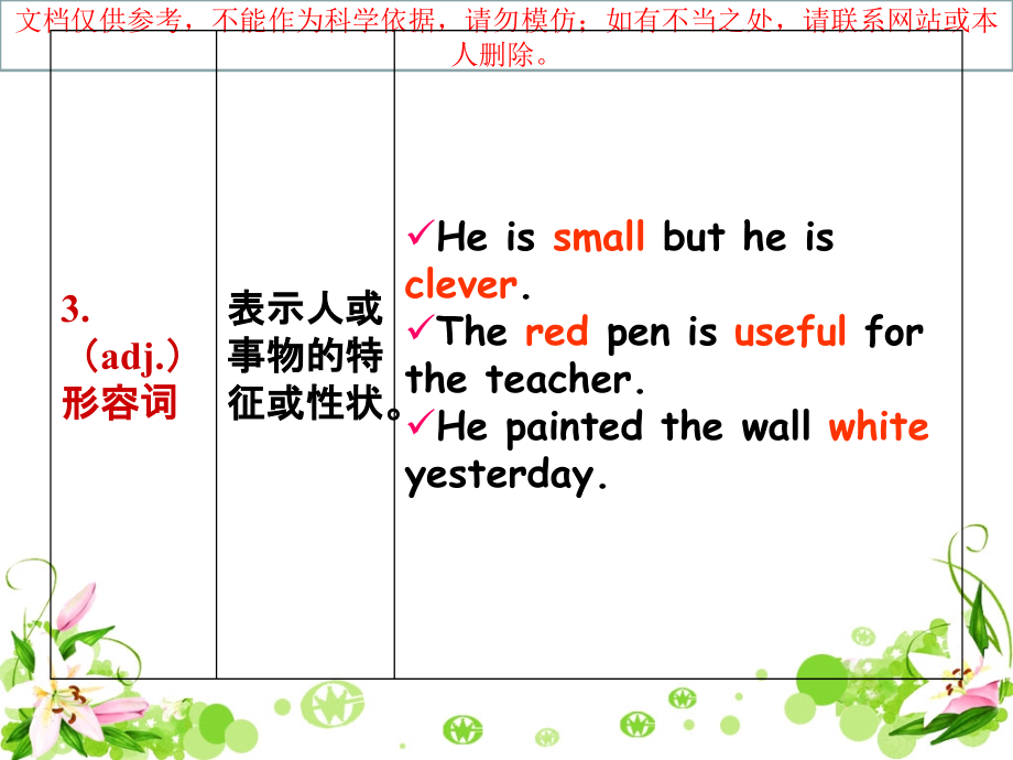 英语句子成分讲解及句子类型.ppt_第2页