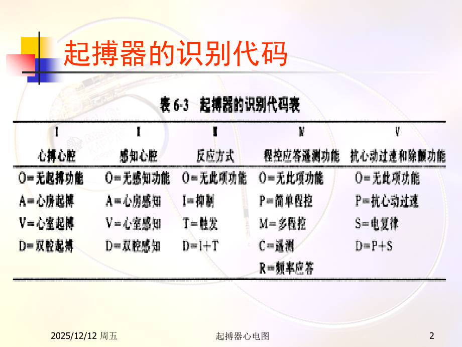 起搏器心电图-.ppt_第2页