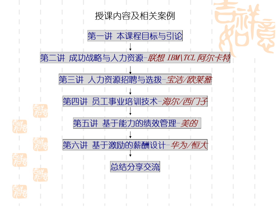 大学人力资源管理课程PPT.ppt_第2页