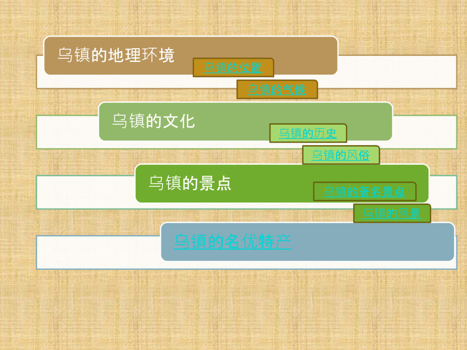 乌镇的介绍.pptx_第2页