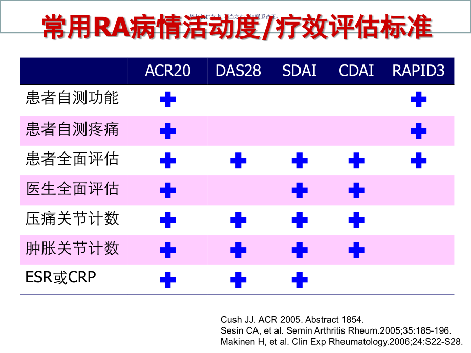 RA病情评估及缓解标准.ppt_第1页