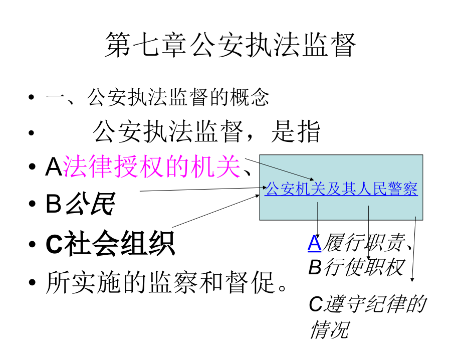公安执法监督.ppt_第2页