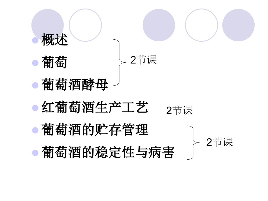 葡萄酒工艺学.ppt_第2页