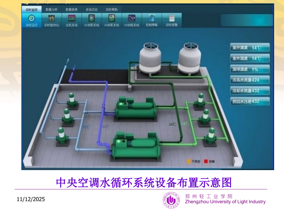 冷冻站系统的监测和控制课件.ppt_第2页