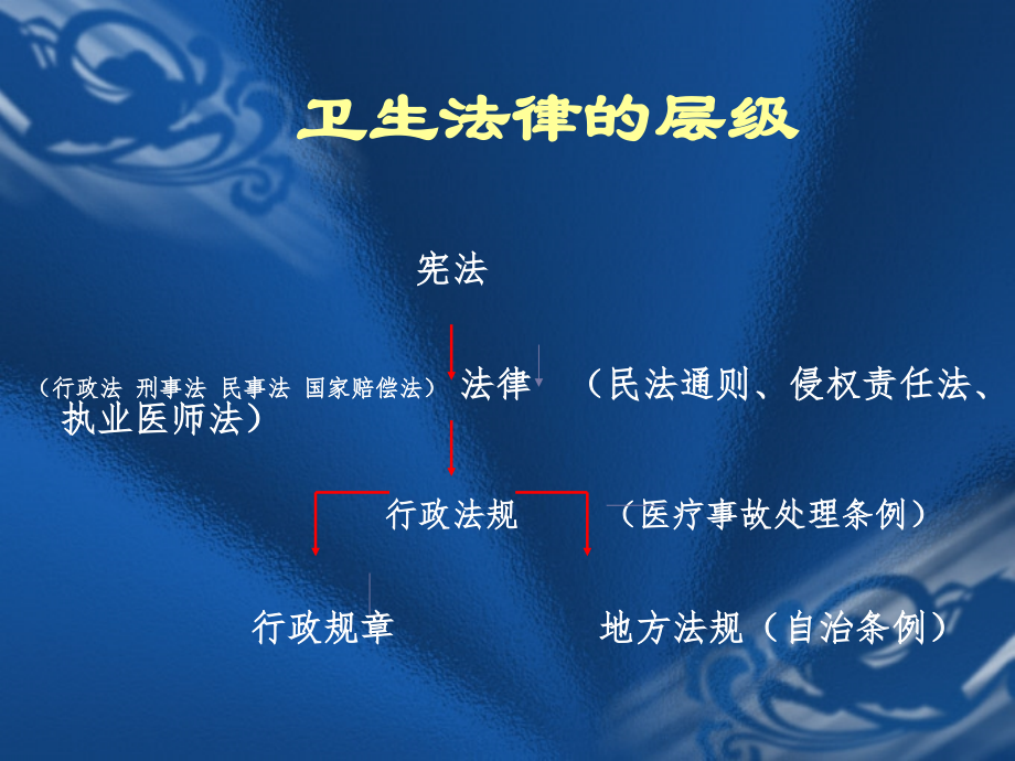 医疗法律法规与医疗安全(岗前培训)PPT.ppt_第2页