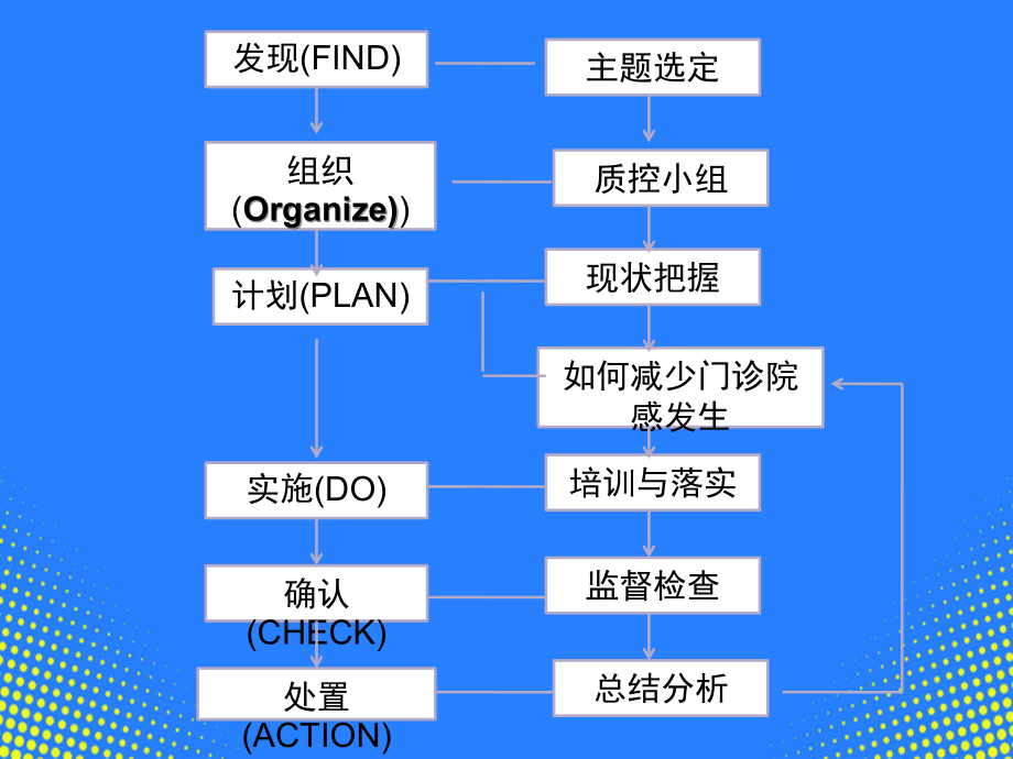 耳鼻喉科PDCA.ppt_第2页