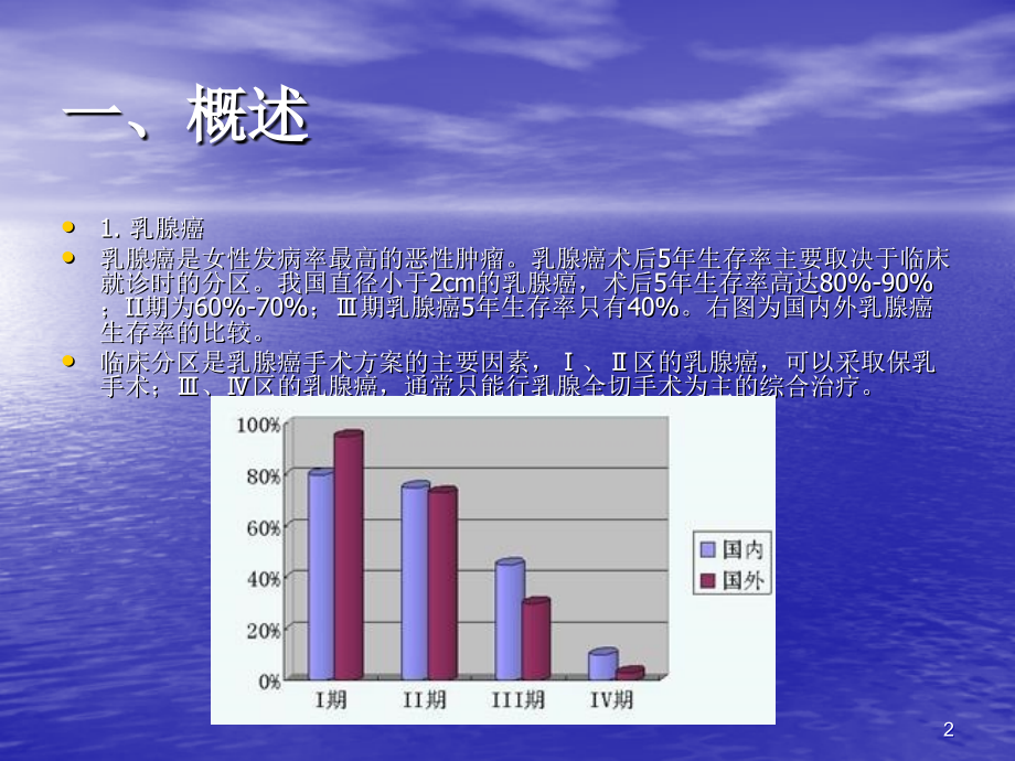 乳腺介入超声课件.ppt_第2页