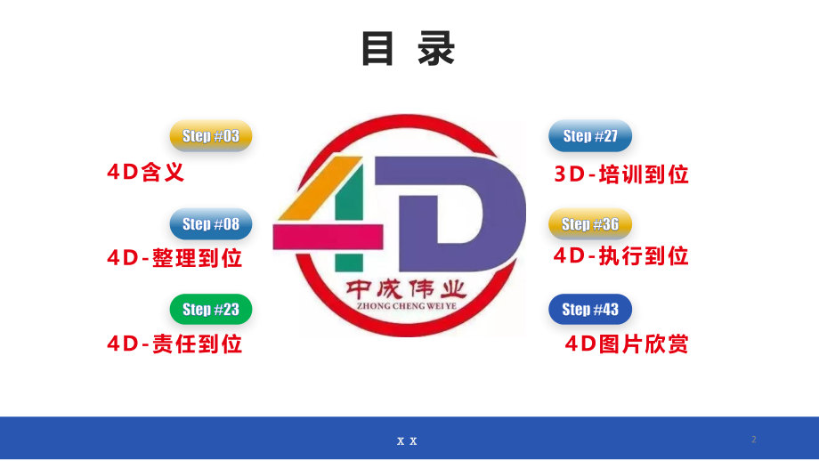4D现场管理培训课件.ppt_第2页