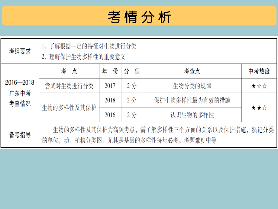 年中考生物总复习第六单元生物的多样性及其保护.ppt_第2页