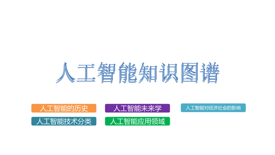 人工智能知识图谱(归纳导图).ppt_第1页