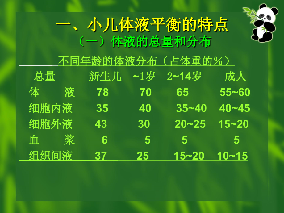 小儿水电解质酸碱失衡(1).ppt_第2页