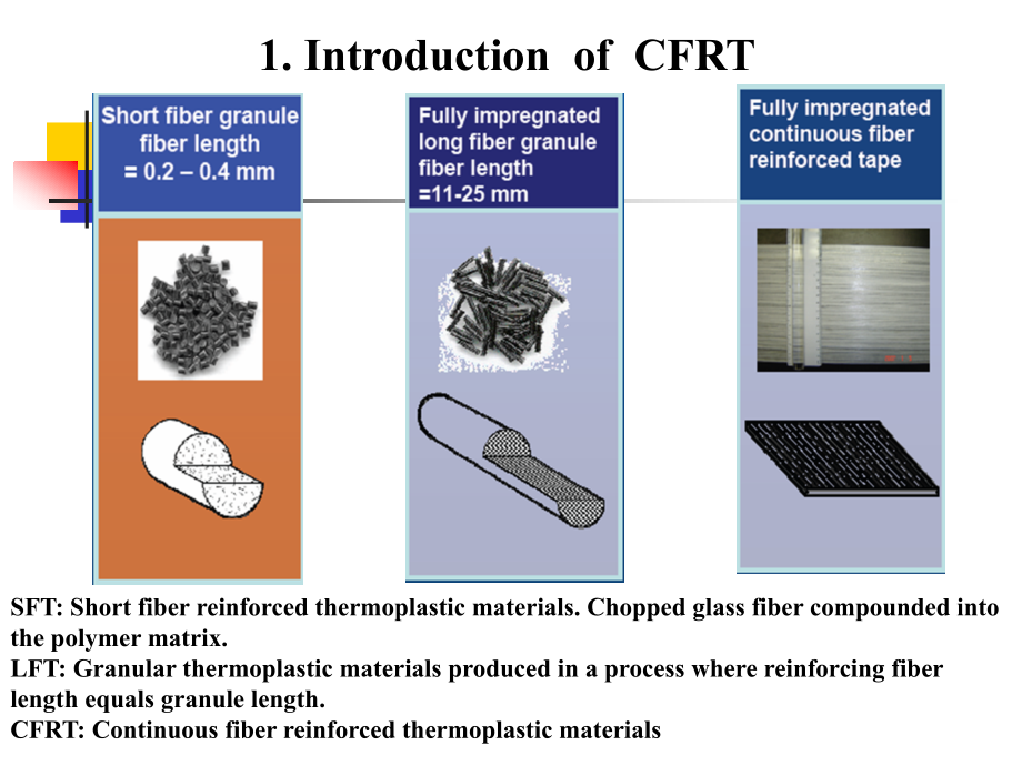 连续纤维增强热塑性复合材料.ppt_第2页