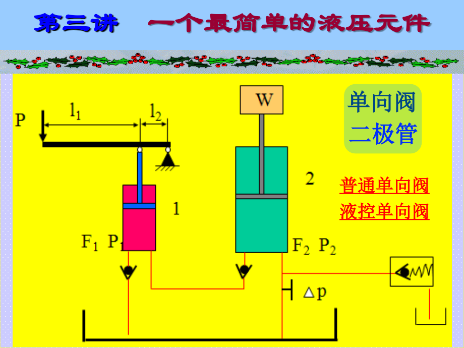 第三讲--一个最简单的液压元件.ppt_第1页