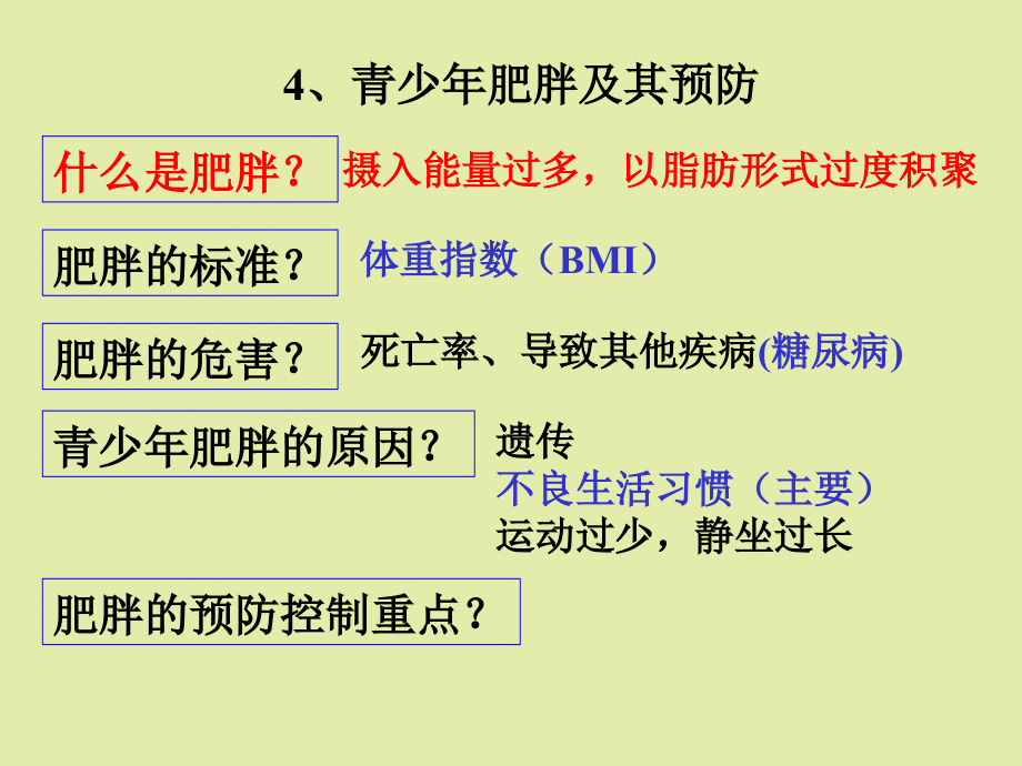 2022年医学专题-血脂调节.ppt_第2页