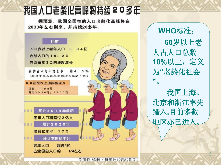 老年人的用药问题.ppt_第2页