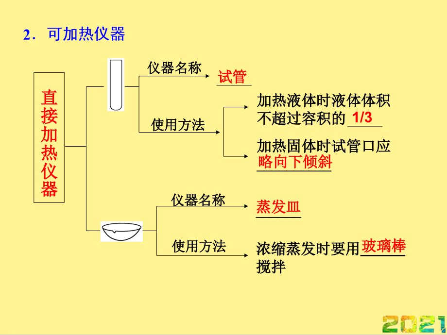 化学实验基础完整.ppt_第2页