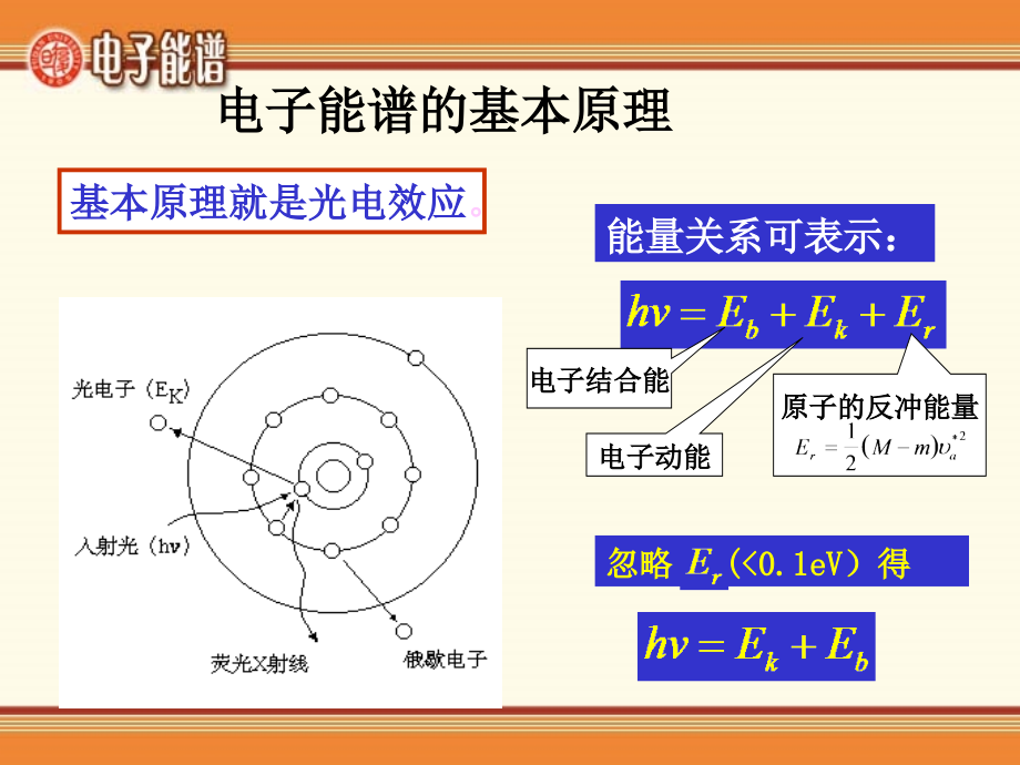 电子能谱培训课程.ppt_第2页