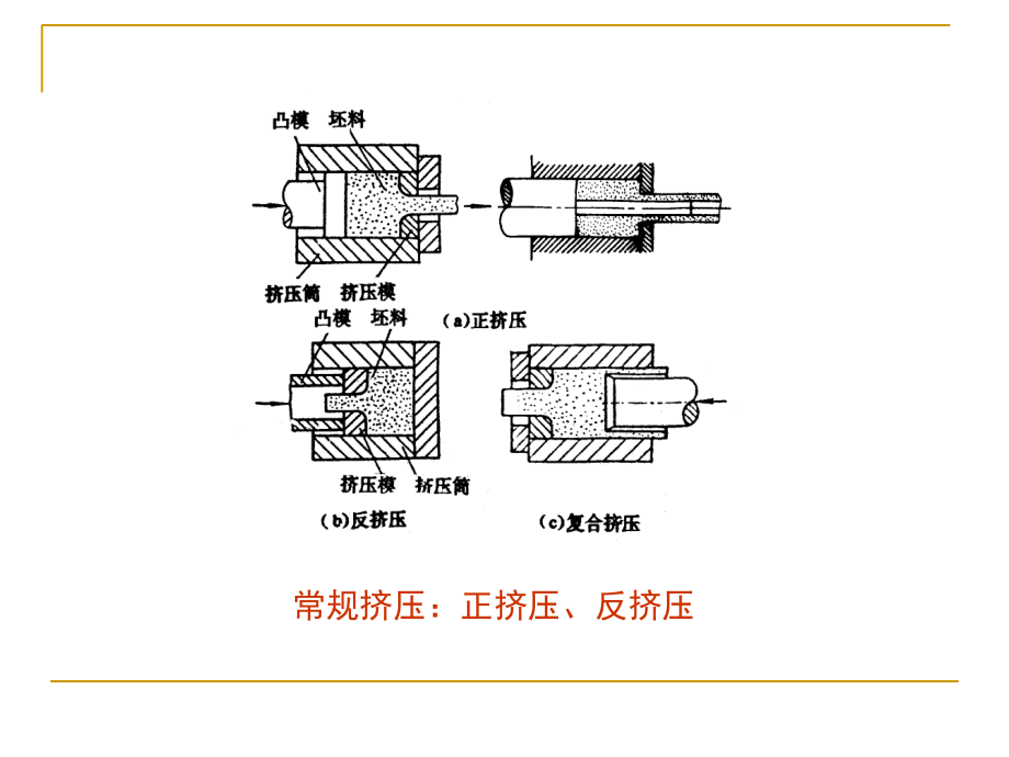 连续挤压和连续铸挤专题培训课件.ppt_第2页