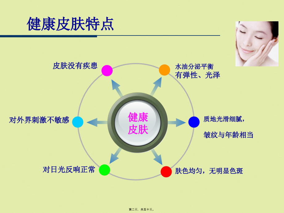 健康皮肤分类与护肤指南.pptx_第2页