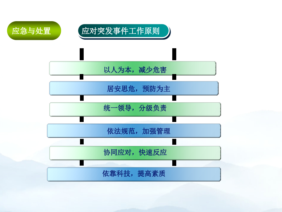 境外公共安全应急预案.ppt_第2页