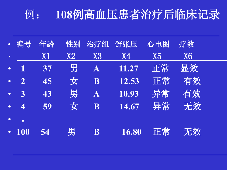 计数资料的统计描述p.ppt_第2页