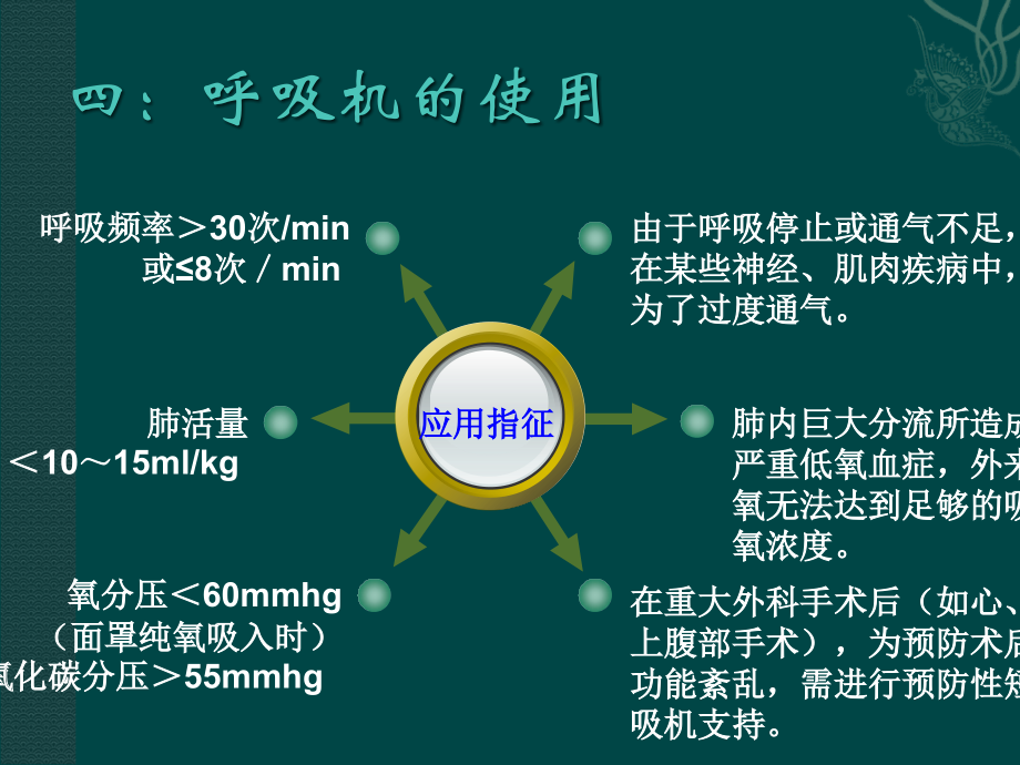 呼吸机使用课件.ppt_第2页