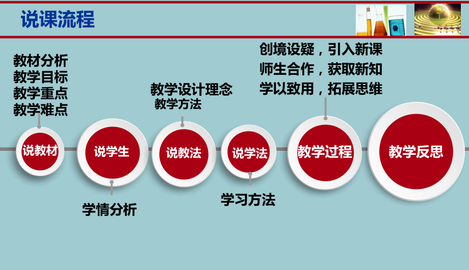 人教版九级下册第九单元《溶液》课题-《溶液的形成》说课课件【共35张】.pptx_第2页
