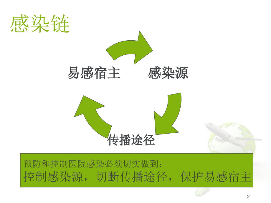 消毒隔离.ppt_第2页