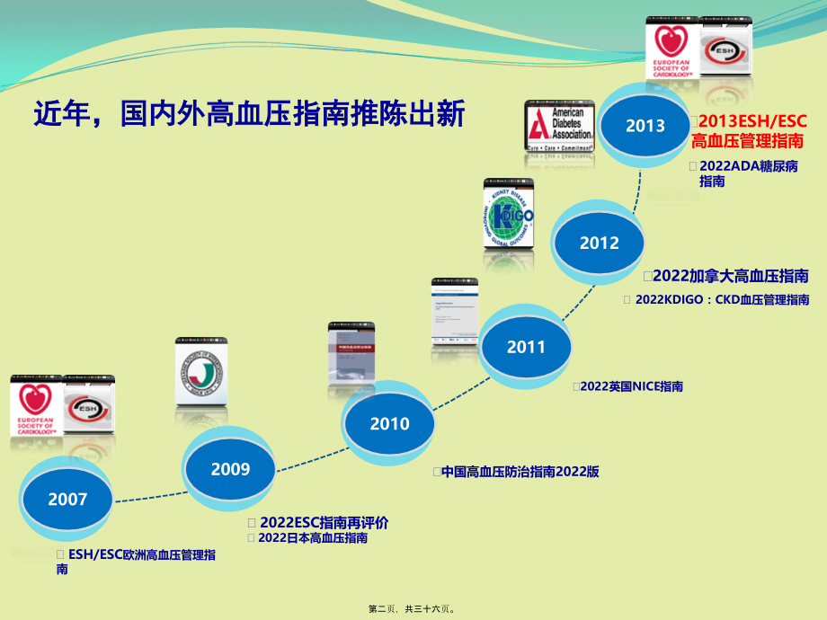 中外高血压防治指南解读.pptx_第2页