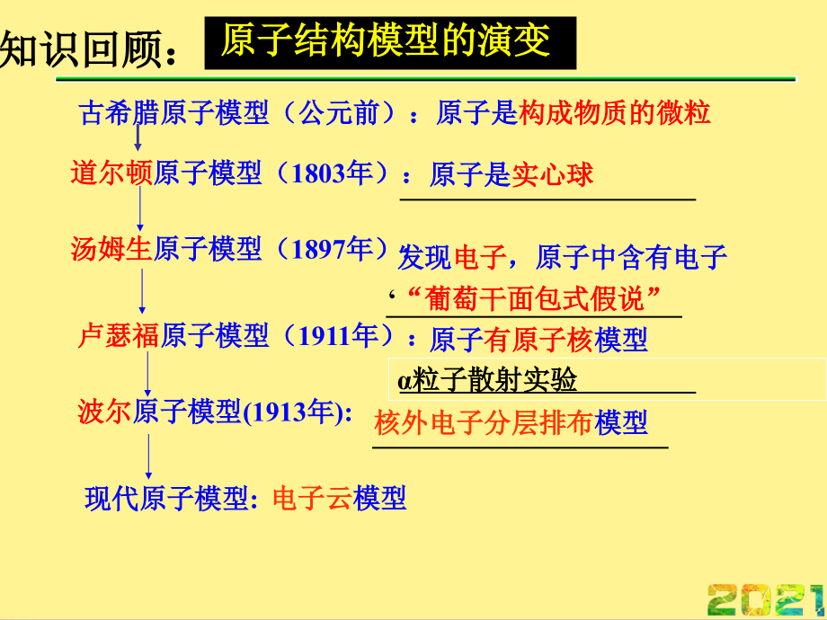 原子核外电子排布完整.ppt_第2页