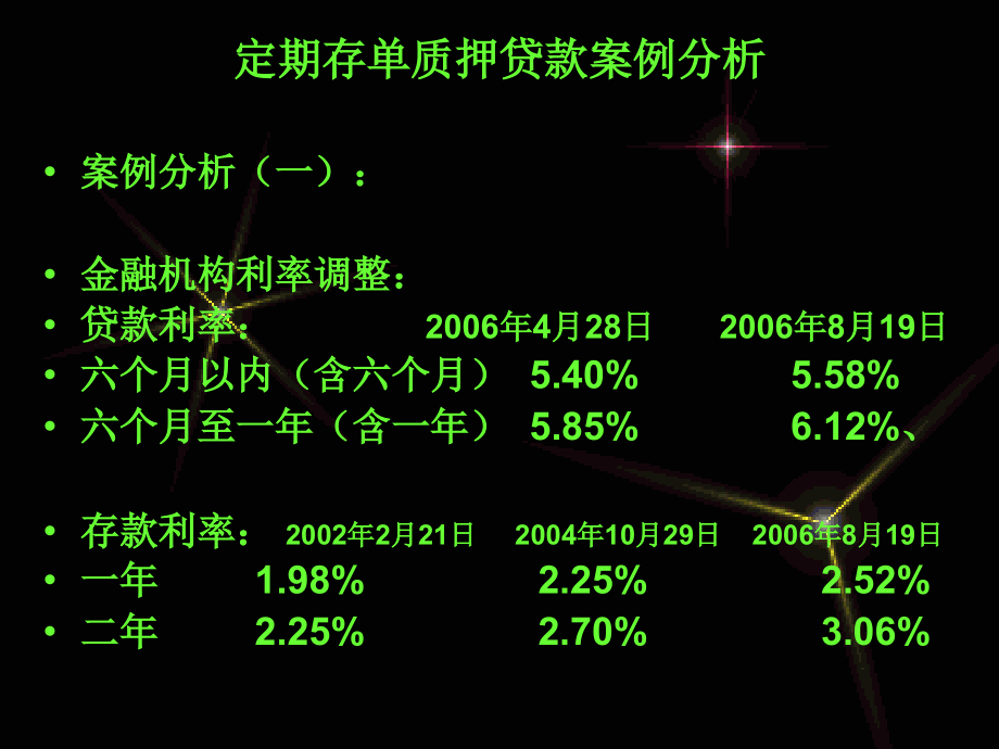 定期存单质押贷款案例分析.ppt_第1页