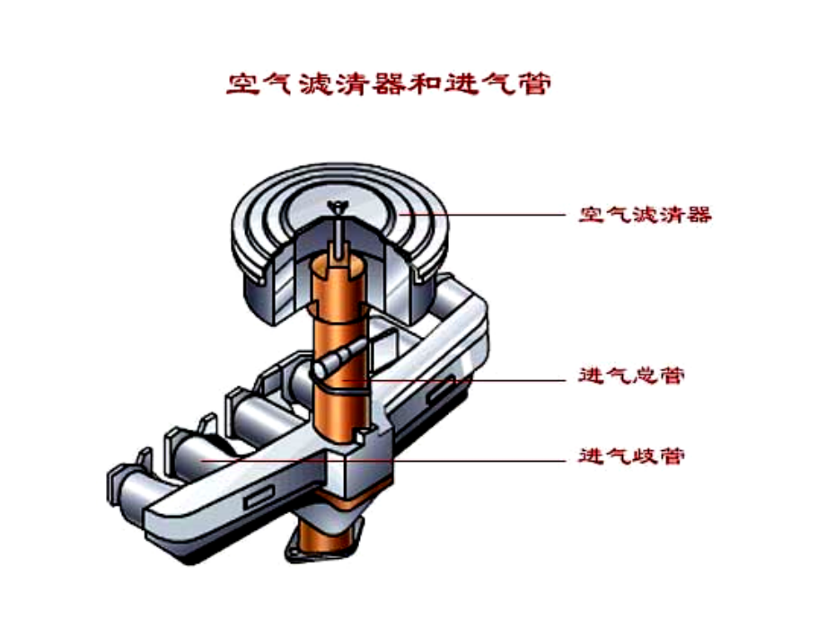 汽车进排气系统.ppt_第2页